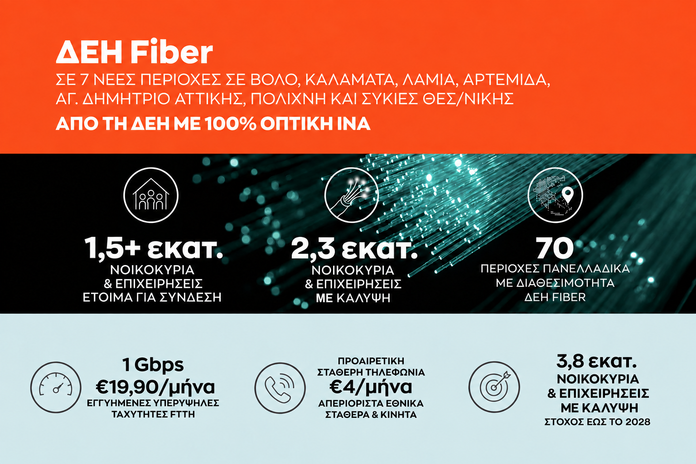 ΔΕΗ Fiber: Έφτασε σε 1,5 εκατ. σπίτια σε όλη την Ελλάδα το FTTH ίντερνετ από τη ΔΕΗ με 100% οπτική ίνα
